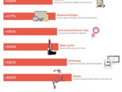 Descubre las tendencias en diseño para este 2014